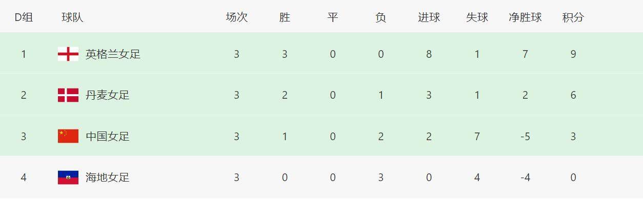 但影片自杀青之后，档期迟迟没有下文，从最初宣的2019年，一直不断顺延，变成“一宗悬案”。